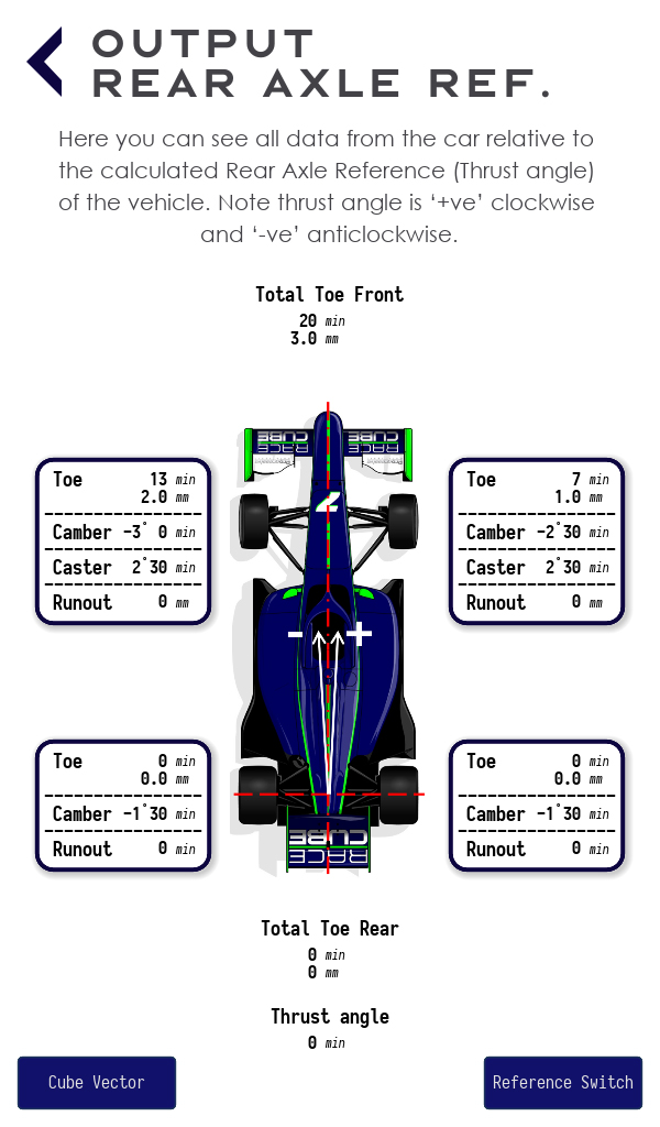 4 wheel output diagram