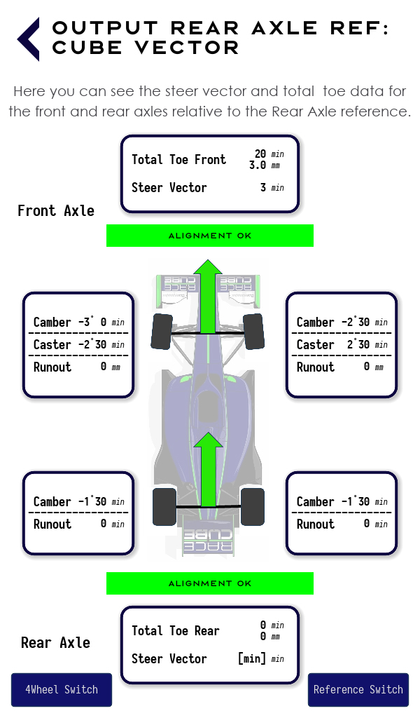 Cube Vector Output - RACECUBE