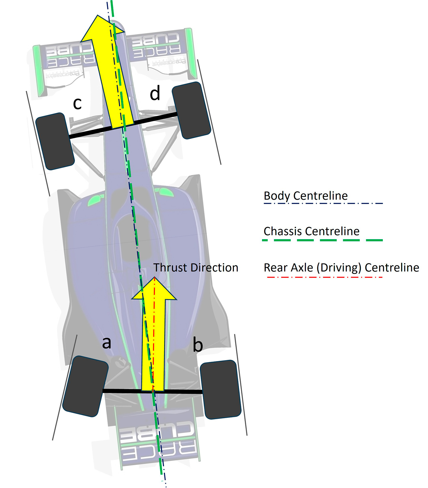 RACECUBE wheel alignment technology theory