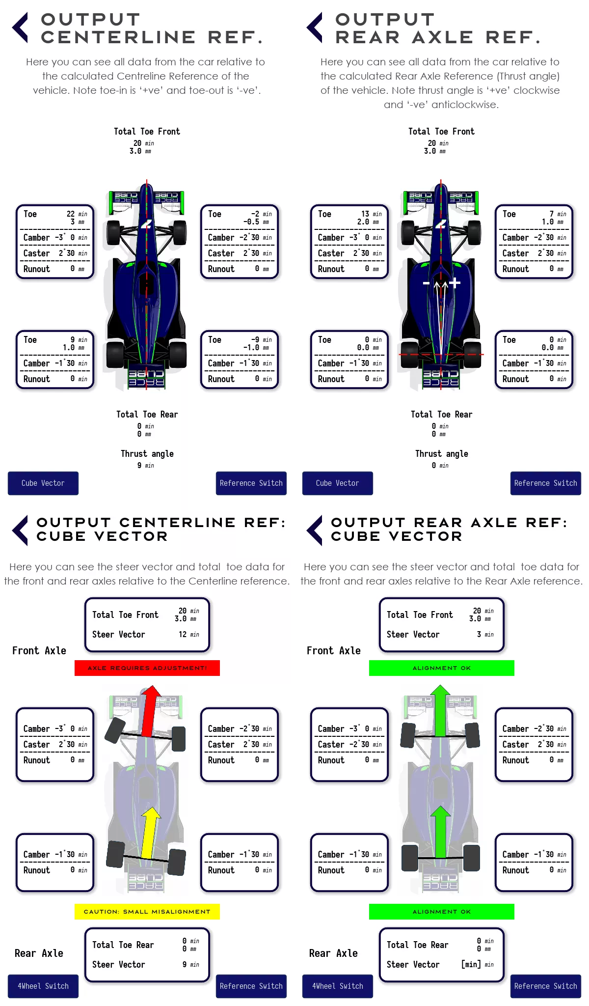 RACECUBE outputs