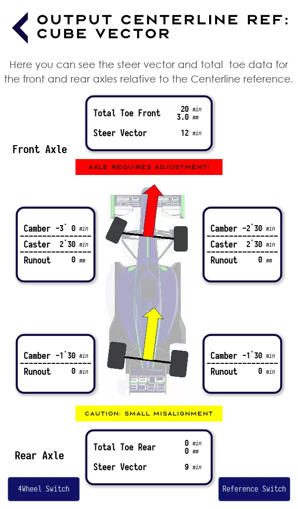 Cube Vector Output &ndash;&nbsp;RACECUBE wheel alignment