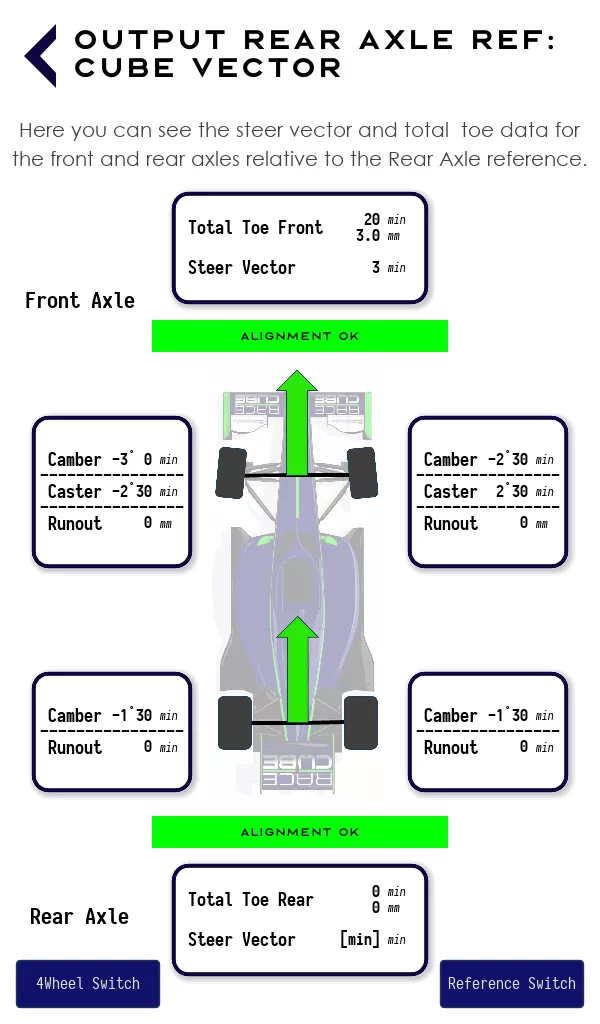 Cube Vector Output - RACECUBE